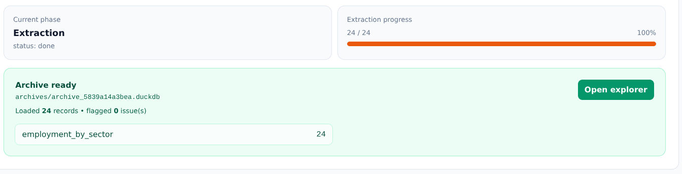 Extraction progress and quality dashboard